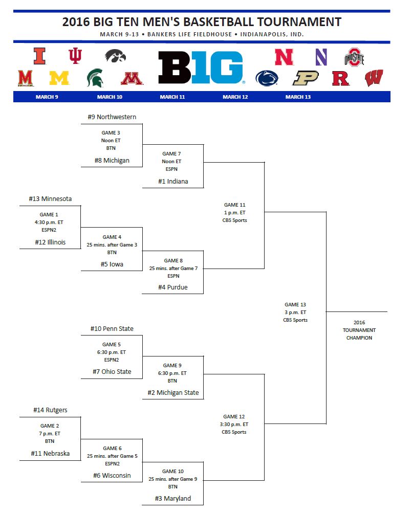 Big 10 Tournament Brackets WJRAM